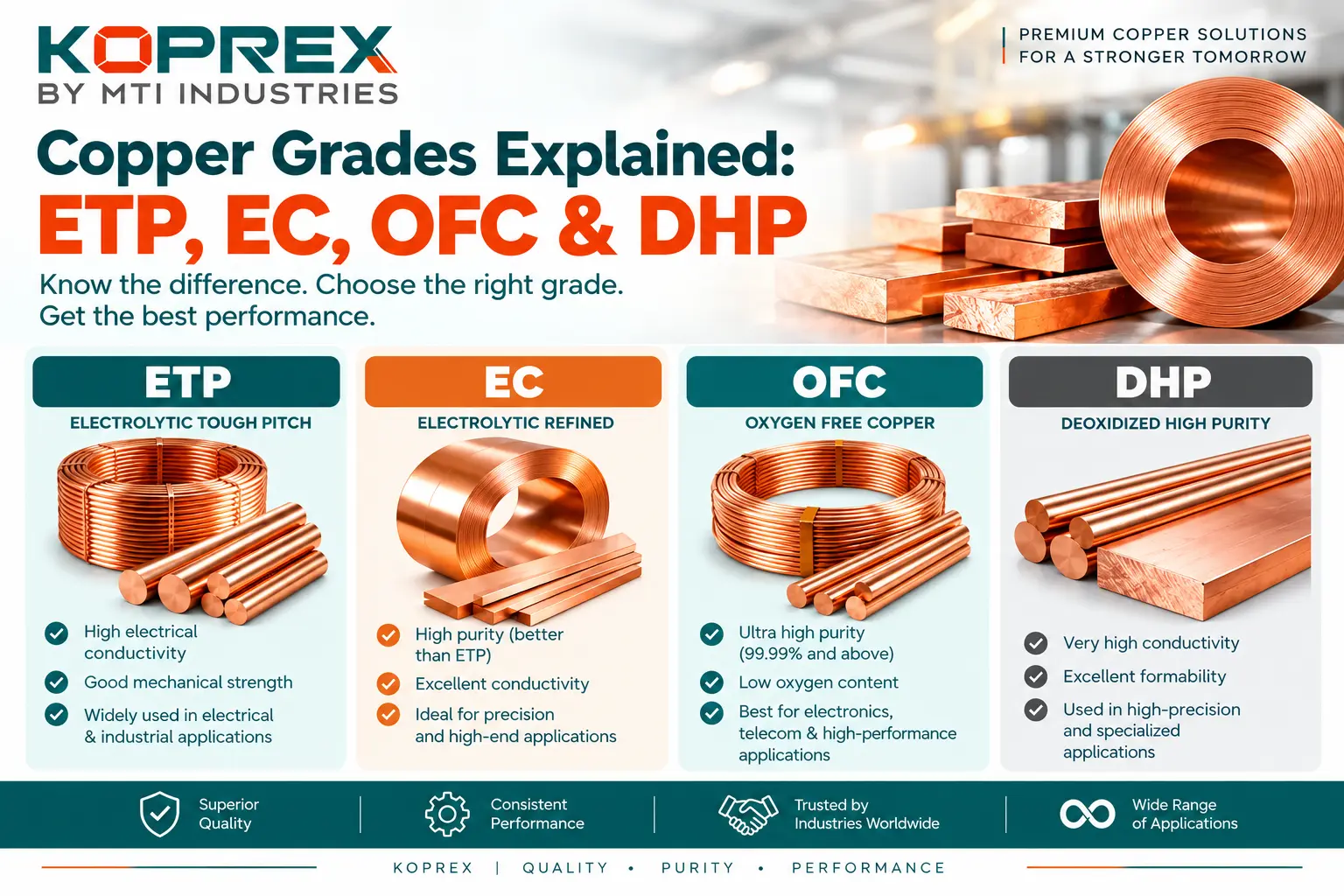 Copper Anodes for PCB Plating Why Phosphorised Copper Is the Industry Standard